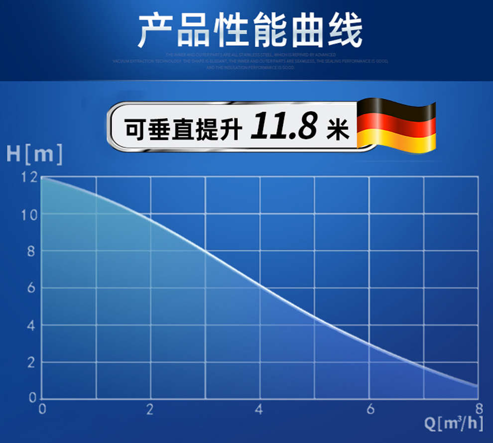 什么是流量和揚(yáng)程？這兩者有什么關(guān)系？